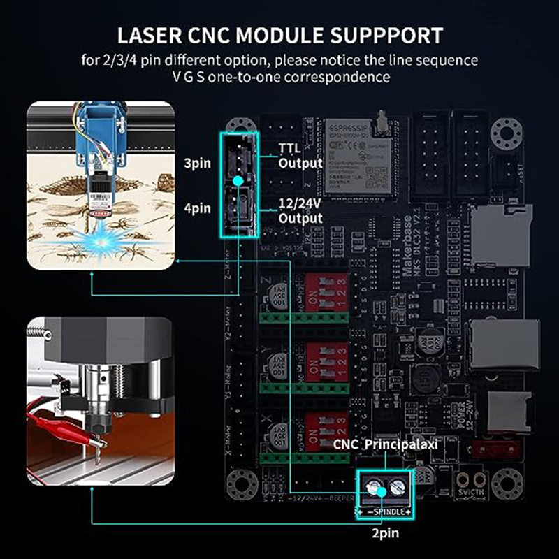 MKS DLC32 V2.1 Offline Control - Industrial Laser Sensor recensione e prezzo