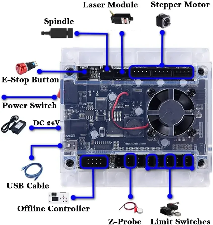 Strumenti controller CNC Sched - Industrial Laser Sensor recensione e prezzo